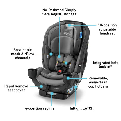 Slimfit3 LX 3-In-1 Car Seat