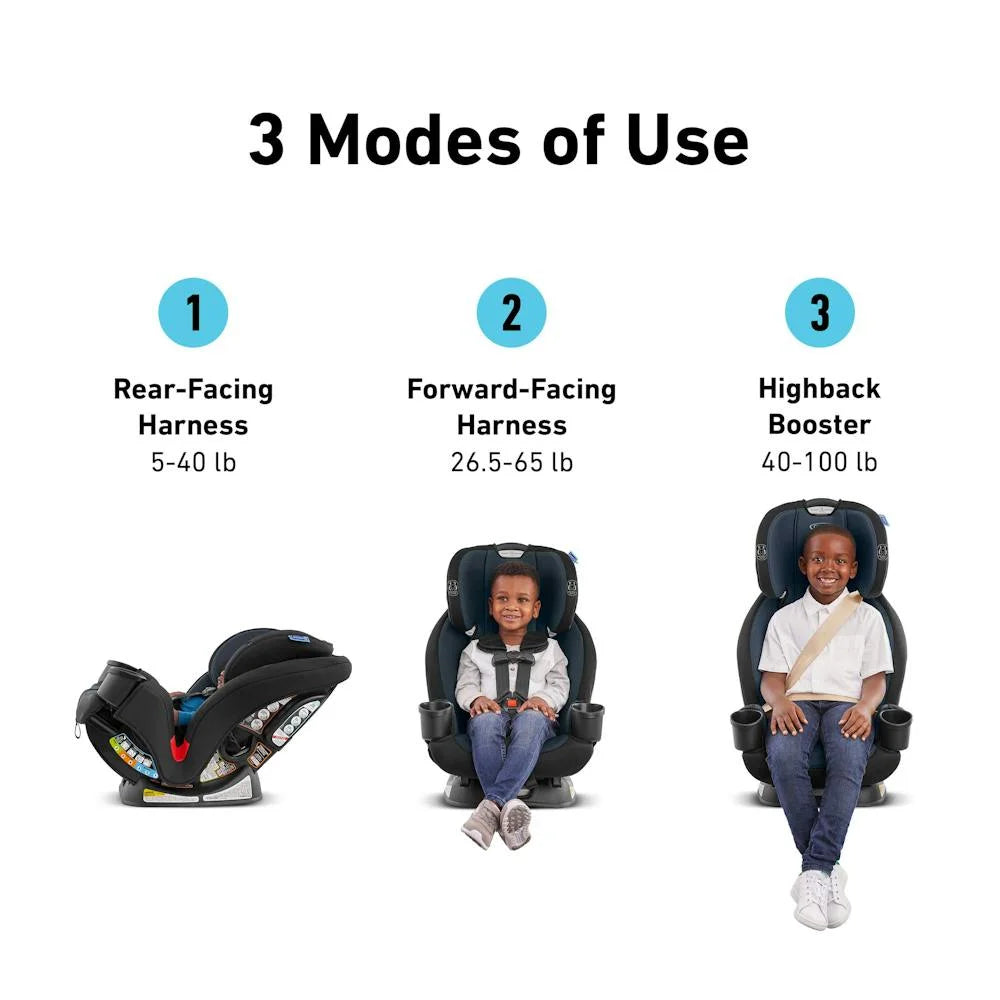 Triride 3-In-1 Car Seat