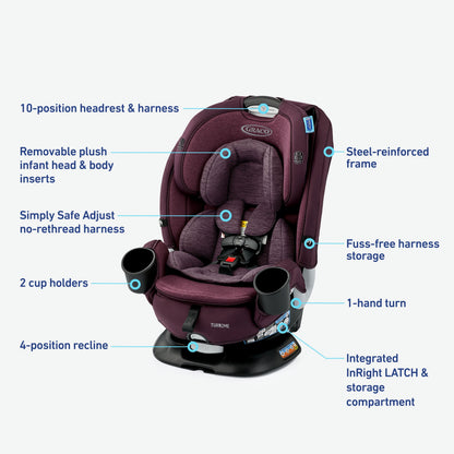 Turn2Me 3-In-1 Car Seat, Rotating Convertible Car Seat, Easy Installation, London